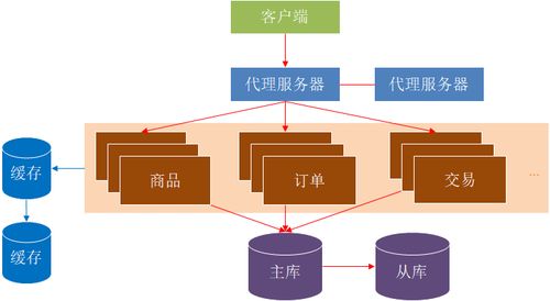 三位一體 軟件架構設計、需求分析與企業形象策劃的協同之道