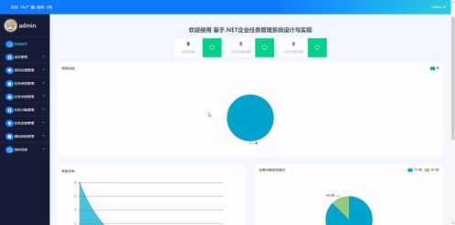 精品基于ASP.NET實現的企業任務管理系統 賦能軟件開發與企業形象策劃