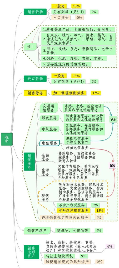 金稅四期時代來臨 增值稅三檔并兩檔與發票嚴查下的軟件開發與策劃企業應對策略