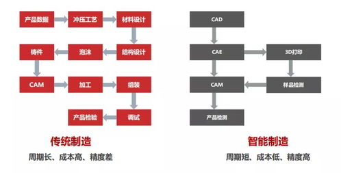 飛龍智科 引領研發設計軟件創新，塑造工業智能新形象